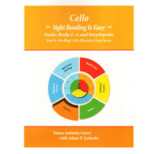 Sight reading is easy